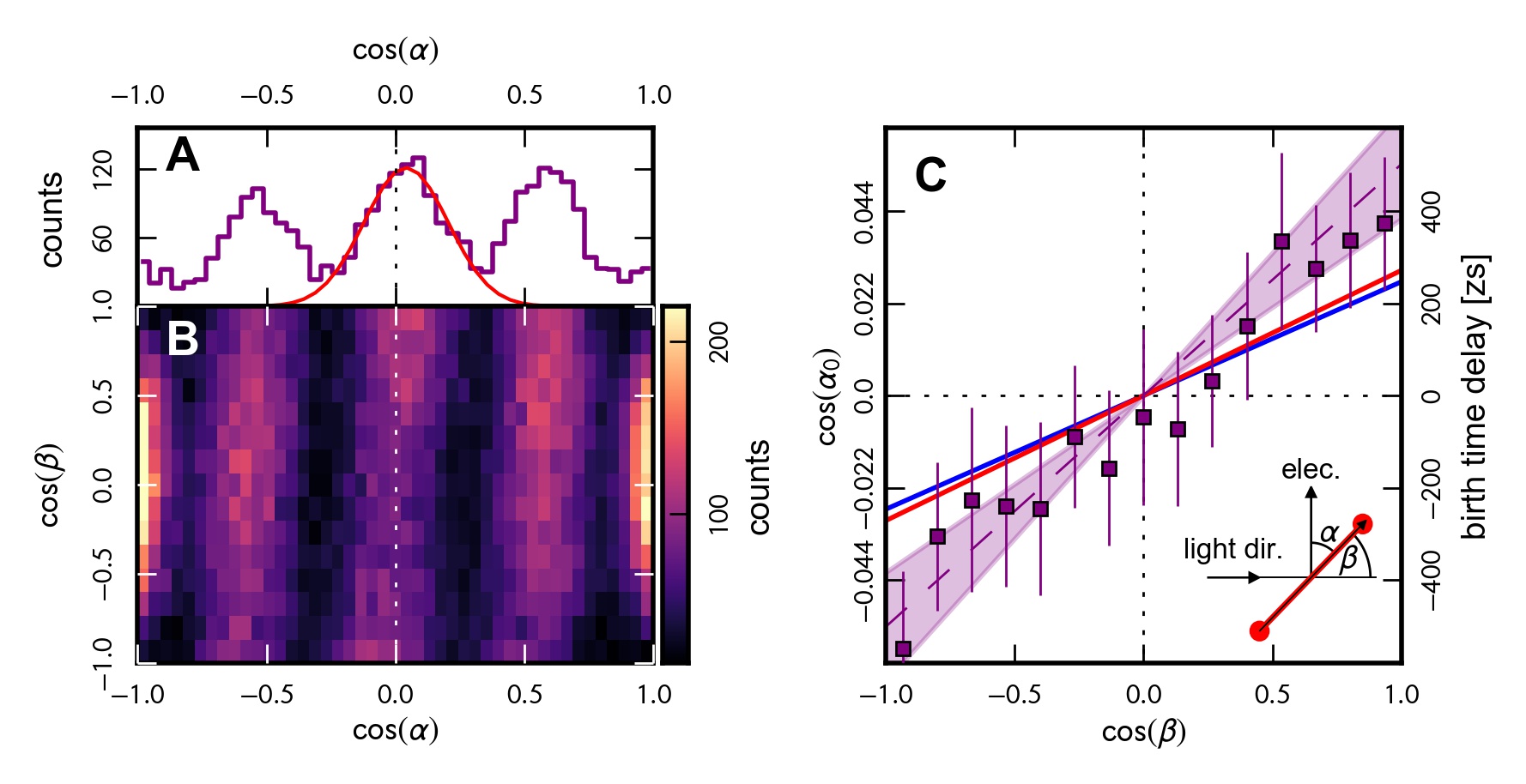 fig3